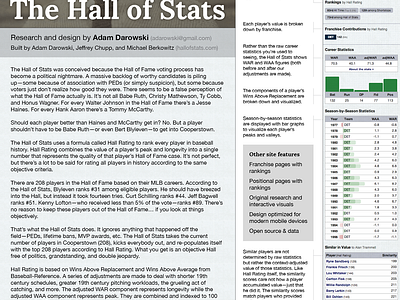 Hall of Stats: About