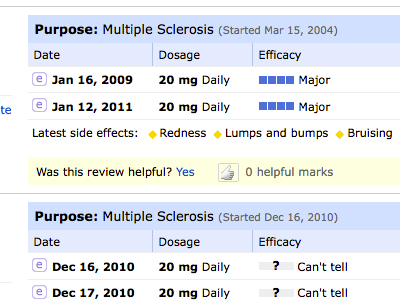 New compact treatment evaluations blue patientslikeme treatments