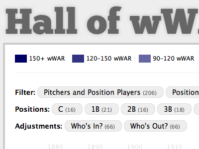 Hall of wW baseball chunk gray infographic lucida grande sabermetrics