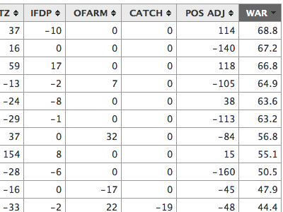 WAR baseball geekdom jquery sabermetrics stats table