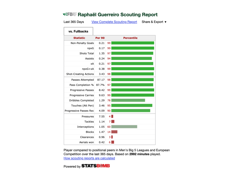 FBref Scouting Report analytics football fußball infographics percentiles soccer