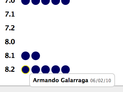 Near perfection baseball blue infographic lucida grande sabermetrics