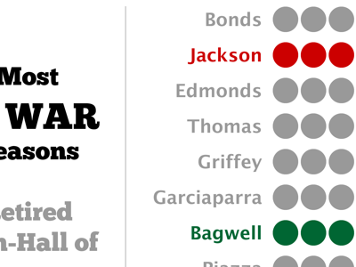 More WAR baseball chunk infographic lucida grande sabermetrics