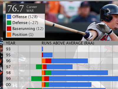 SaberCard baseball chipper jones infographic sabermetrics war