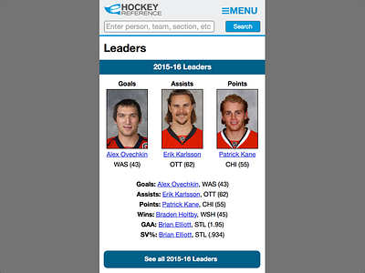 Mobile Leaders hockey hockey reference leaders mobile sports reference