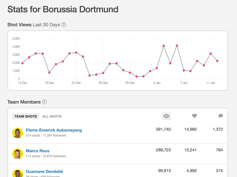 Mannschaft