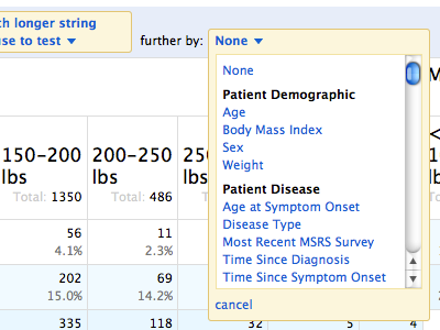 Reinventing the select box insights lucida grande patientslikeme table