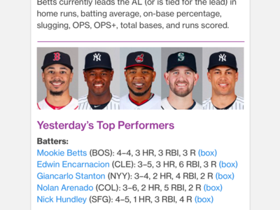 You Betts Believe