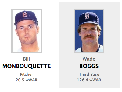 Wade BOGGS baseball bill monbouquette red sox sabermetrics wade boggs