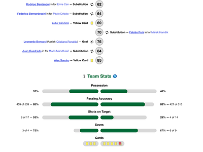 Match Report football fußball infographic soccer statistics wip
