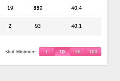 Sample Size toggle