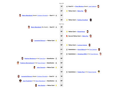 Match Summary