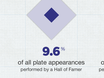 9.6% of all plate appearances