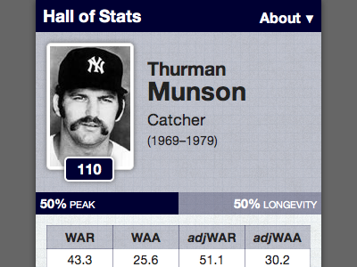 Hall of Stats baseball infographic sabermetrics