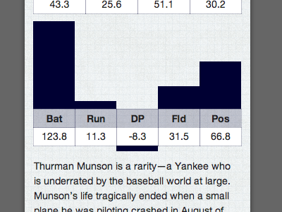 Bar Table baseball infographic sabermetrics