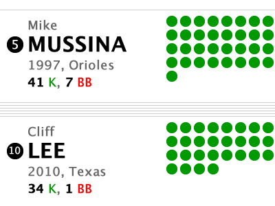 Cliff Lee Infographic