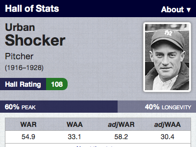 Urban Shocker baseball infographic sabermetrics