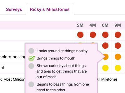 Ricky's Milestones