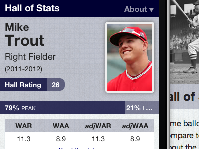 2012 Stats baseball infographic mike trout mobile sabermetrics