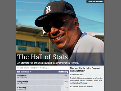 That's Lou Whitaker. baseball infographic lou whitaker sabermetrics