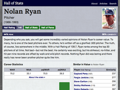 Nolan Ryan baseball infographic nolan ryan sabermetrics