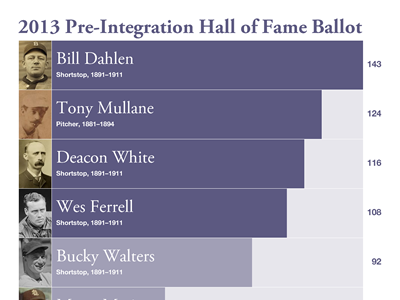 Pre-Integration Ballot