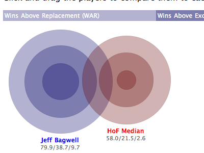 Interactive Hall of Fame Ballot baseball blue hall of fame infographic jeff bagwell jquery red sabermetrics
