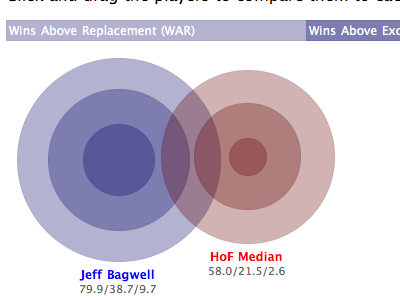 Interactive Hall of Fame Ballot