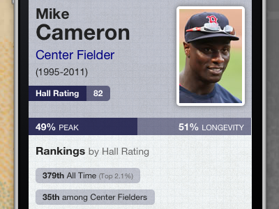 Rankings. For every player ever. baseball infographic mike cameron sabermetrics