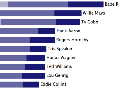 wWAR? baseball blue infographic lucida grande sabermetrics