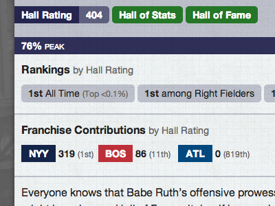 Franchise Contributions babe ruth baseball infographic sabermetrics