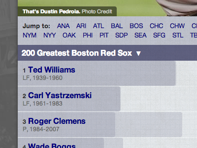 200 Greatest Boston Red Sox