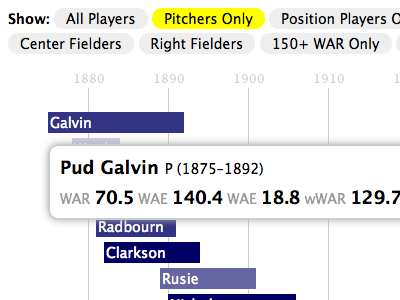 Blowing myself away with this one. baseball blue gray hall of fame infographic lucida grande pud galvin sabermetrics