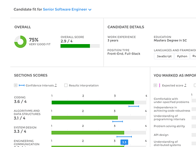 Candidate report preview candidate report engineering skills