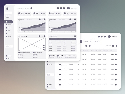 EvoLOG - Wireframes dashboard design figma logistics ui ui design web design wireframes wireframing