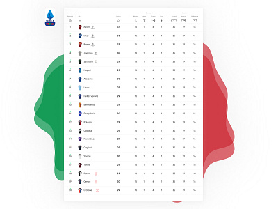 Serie A - Leaderboard leaderboard ranking seriea soccer