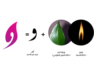 Wahaj logo arabic arabic logo branding design flame logo girlish logo leaf logo letter logo logo logo concept logo design smooth logo symbol wahaj logo