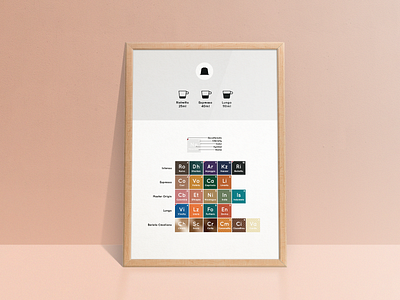 ☕Periodic Table of the Capsules 2.0