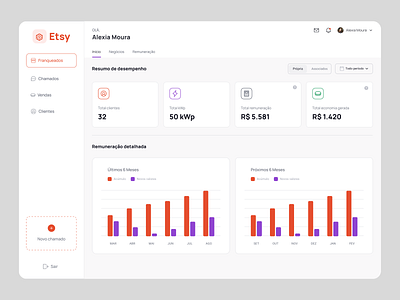 Dashboard Project dasboard orange ui ux