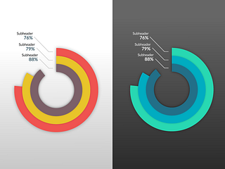 Comparative Donut Charts by Gary Wilkerson on Dribbble