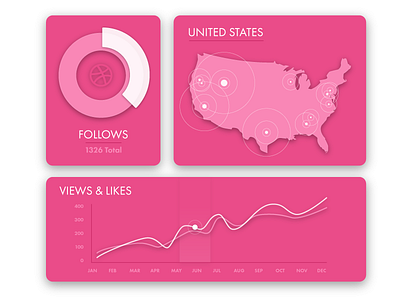 Analytics Chart