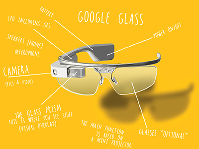 Google Glass Illustration 2 google google glass illustration infographic realistic sketch