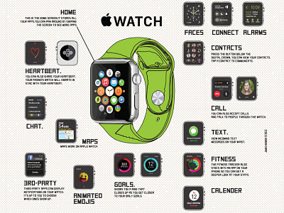 Applewatch