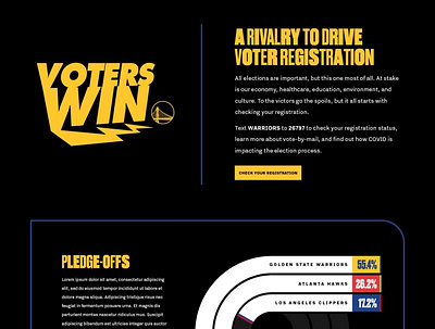 Voters Win | Golden State Warriors basketball design development