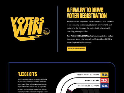 Voters Win | Golden State Warriors