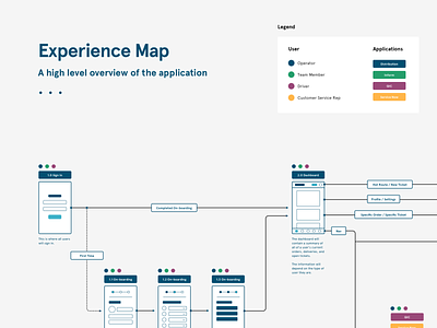 Experience Map app design diagrams experience map flows information architecture process software design user flows ux ux design