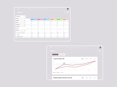 Desktop booking workplaces app admin mode admin panel app app design design report screen table ui ui workdesk workplace workspace