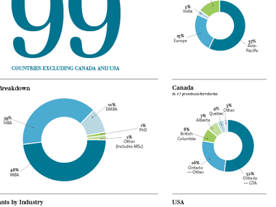 Program stats