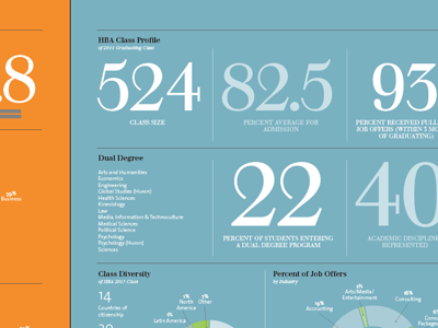 More Program stats!