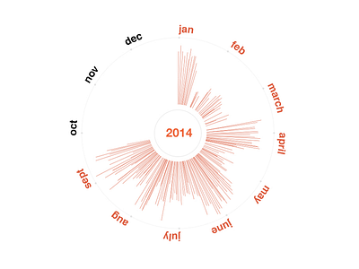 MMD Graph #1 circle data diagram graph infographics